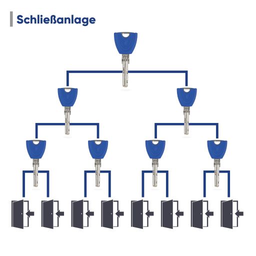 Winkhaus keyTec X-tra Profil-Doppelzylinder - verschiedene Längen
