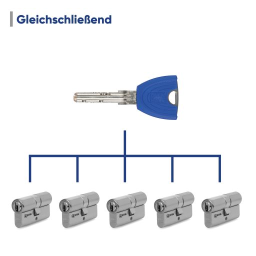 Winkhaus keyTec X-tra Profil-Knaufzylinder - verschiedene Längen